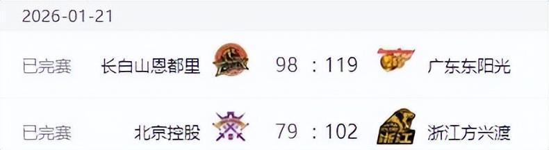 2026世界杯手机高清观看-CBA排名更新！广东上海连胜，辽宁低迷排名第12，山东第7新疆复苏